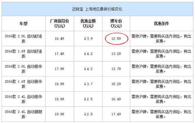 这中型车最低12万多，隔音却不输50万豪车，论中庸更比丰田强