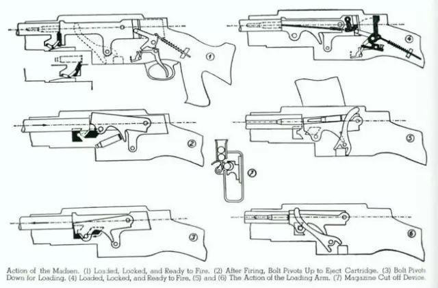 世界第一挺轻机枪：麦德森机枪