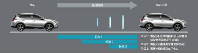 一汽丰田RAV4荣放和东风本田CR-V安全谁更厚道？