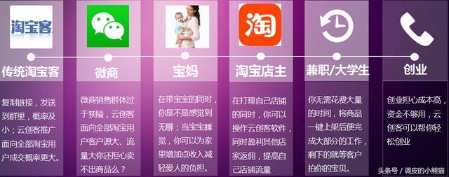 店铺淘客怎么做？怎么盈利？小白适合做吗？看完本文你就懂了