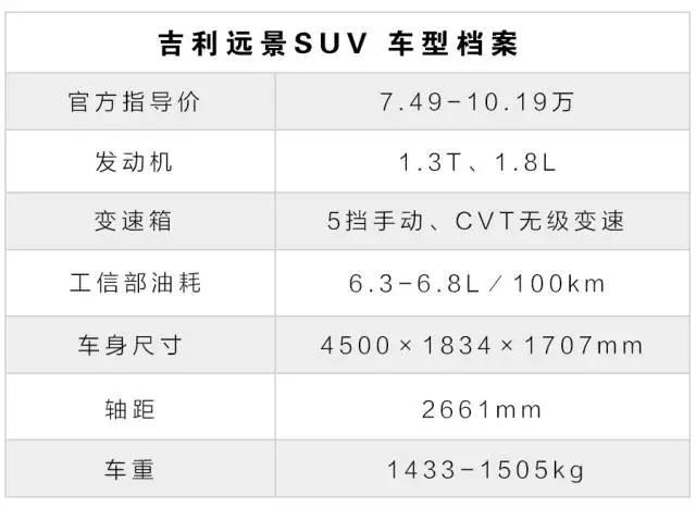 月销10000+的热门国产SUV，车主说TA有这些缺点！