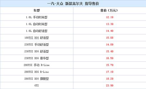 高尔夫7 小改款上市 1.4T全系标配独立悬挂