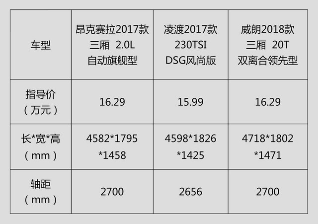 户均人口取值多少合适_颜值适合年轻人,一汽丰田奕泽IZOA试驾(3)