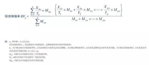 好看最保值？外媒评出2017年十大保值率最低车型