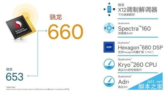 ivo X20值得买吗？vivo X20优缺点全面深度评测