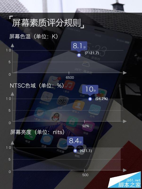 ivo X20值得买吗？vivo X20优缺点全面深度评测