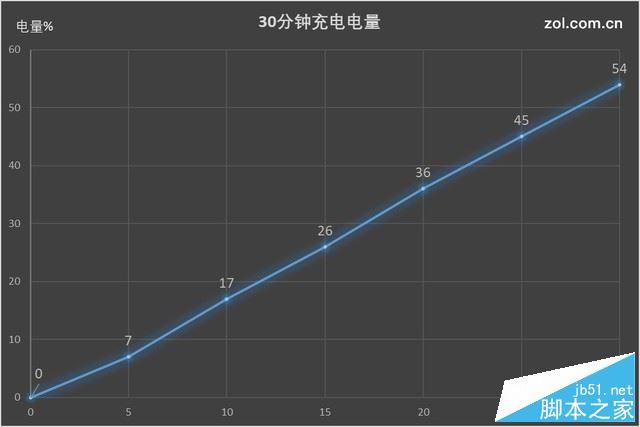 ivo X20值得买吗？vivo X20优缺点全面深度评测