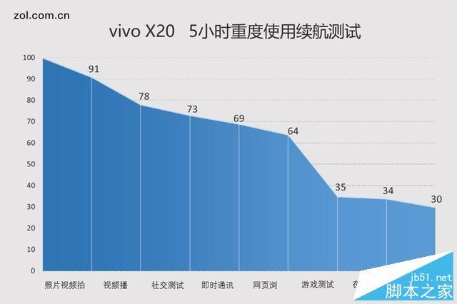 ivo X20值得买吗？vivo X20优缺点全面深度评测