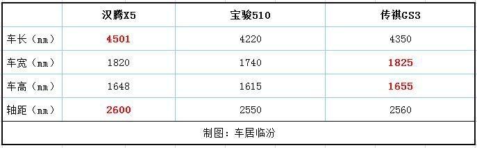 到店实拍汉腾X5 CVT豪华版，满足家庭用车绰绰有余