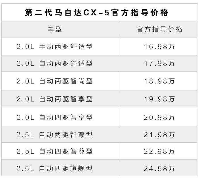 16.98万起，同级最便宜的合资SUV之一，没想到好看又好开！