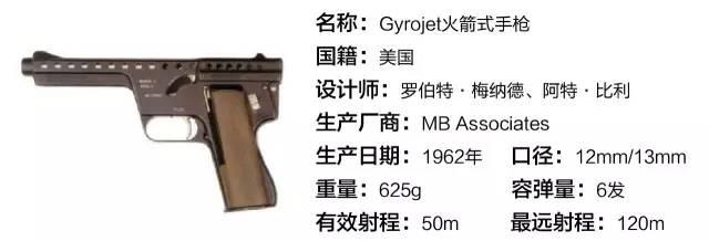 史上性能最差的手枪之一：Gyrojet火箭式手枪