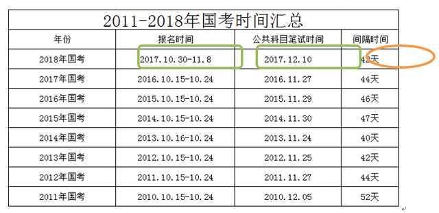 2018国考并不难，这样复习很有效！