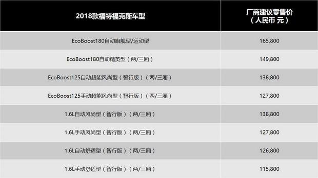 三代绝唱 2018款长安福特福克斯购车指南