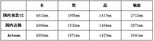 心中有数？大众新旗舰海外售价引猜想