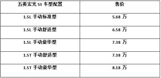 五菱宏光S3正式上市！8万1.5T的7座SUV独立悬挂！