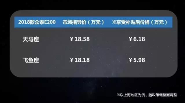 增配不加价，2018款众泰E200值得买吗？