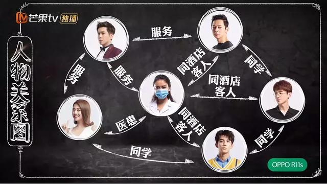 【明星大侦探3】酒店惊魂案件整理，事情真相大白