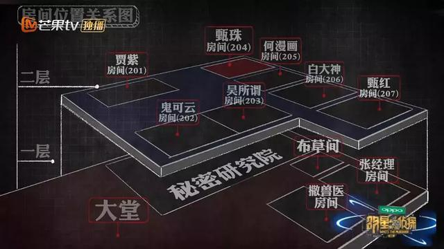 【明星大侦探3】酒店惊魂案件整理，事情真相大白