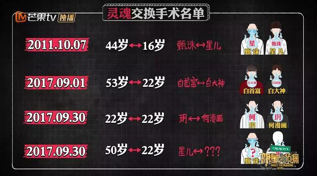 【明星大侦探3】酒店惊魂案件整理，事情真相大白