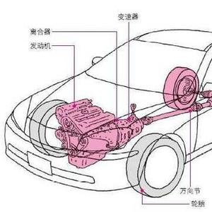 离合挂档是什么原理_双离合是什么意思