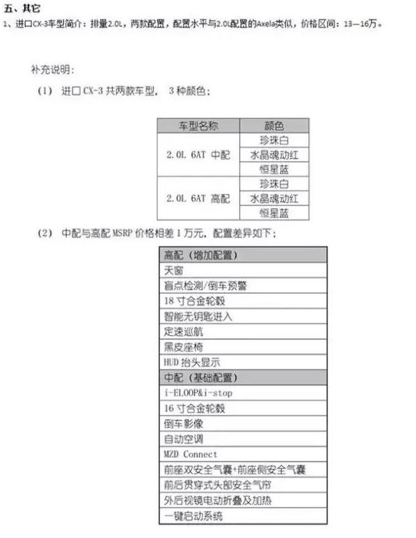 马自达CX-3预售价曝光！2.0L起步13万，下一个爆款你看成吗？