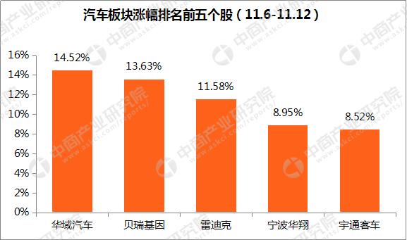 2017年汽车市场行情周报：10月轿车销量排名出炉（11.6-11.12）