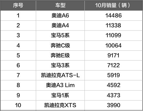 宝马新5系月销过万，奔驰不淡定，E级只好降价应对