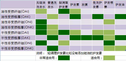 怪不得会买错产品,因为不懂这8种发质分类