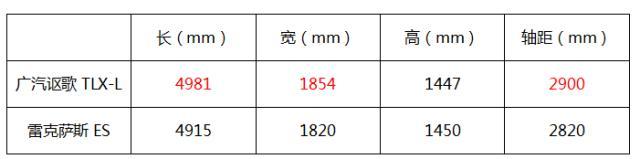广汽讴歌再添猛将，TLX-L预售价低于28万，豪车搅局者来也？