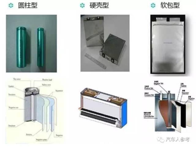 三足鼎立，各有千秋，认识锂电池的庐山真面目