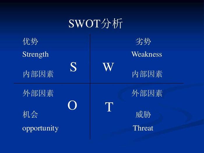 SWOT分析制定营销战略