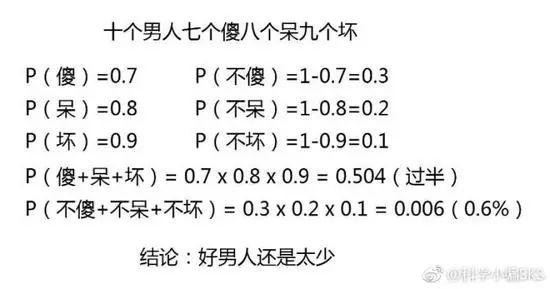 囧哥:小孩子才会认错，我们成年人都是直接认命