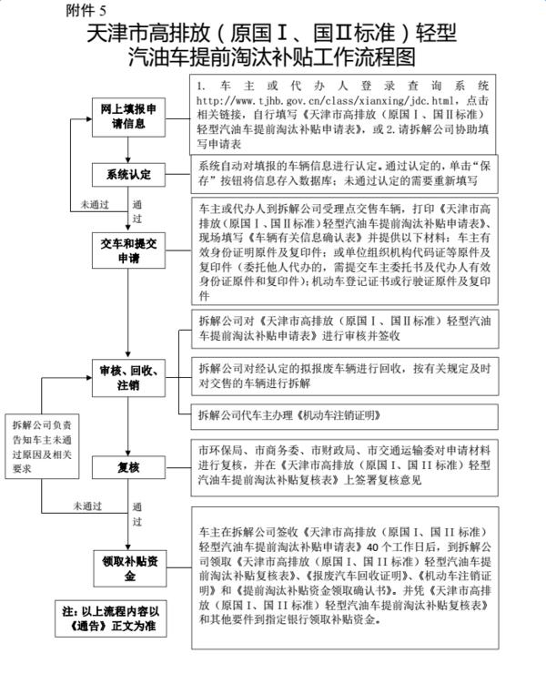 最高补10万 多地出老旧车淘汰补贴规定 看你的旧车究竟能补多少？