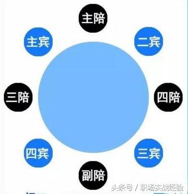 在饭局上，怎么给领导安排好座位？