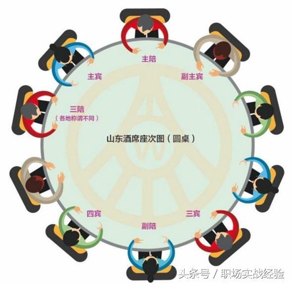 在饭局上，怎么给领导安排好座位？