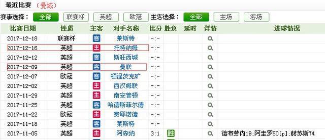 阿根廷锋霸4场4球真神勇，但身体隐疾或令两光头主帅都烦恼