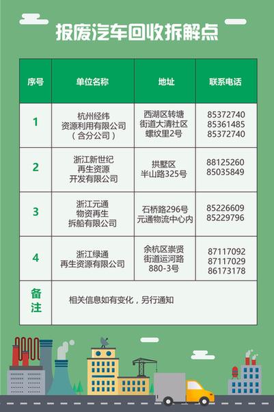 最高补10万 多地出老旧车淘汰补贴规定 看你的旧车究竟能补多少？