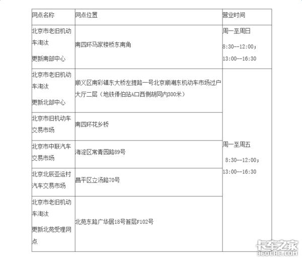 最高补10万 多地出老旧车淘汰补贴规定 看你的旧车究竟能补多少？