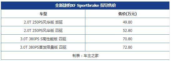 2017广州车展：全新捷豹XF Sportbrake上市