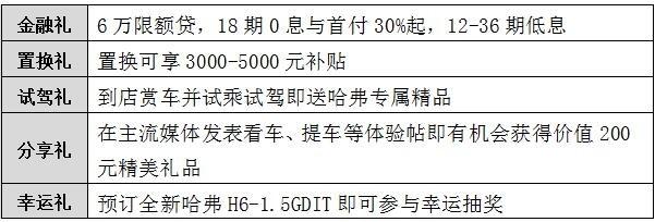 2017广州车展：新哈弗H6 1.5T售12.60-14.00万