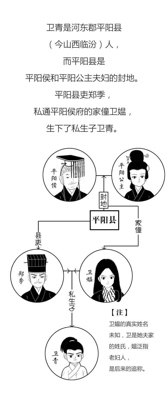 犯强汉者虽远必诛：战神卫青的战斗力到底有多恐怖