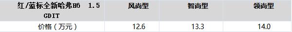 中国最强1.5GDIT直喷动力 全新哈弗H6 1.5GDIT焕芯上市