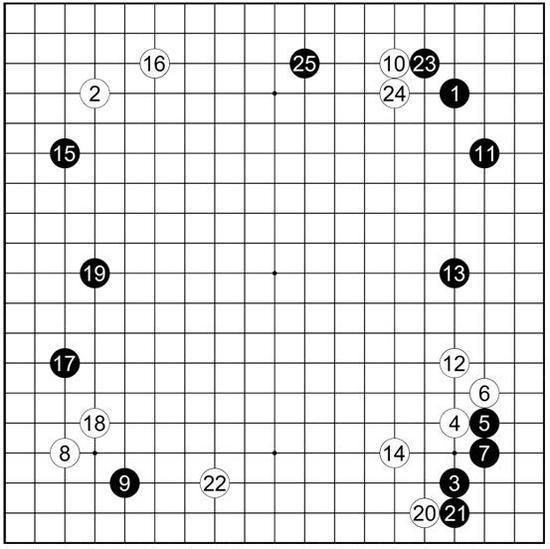 托退定式的前世今生6：木谷一跳，改变世界