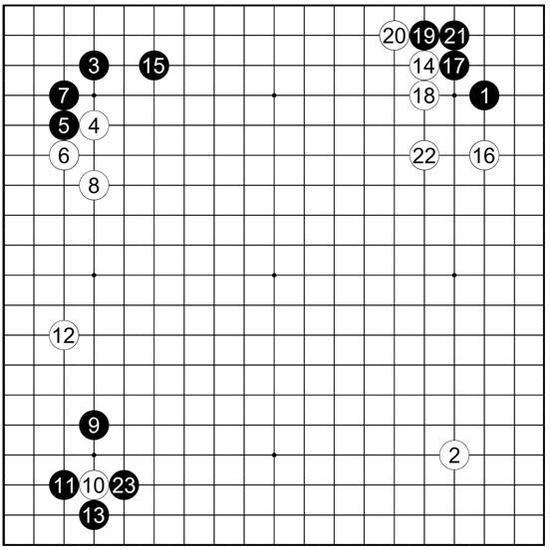 托退定式的前世今生6：木谷一跳，改变世界