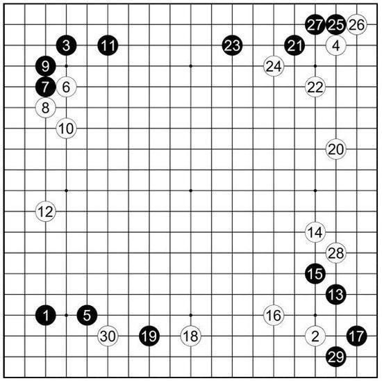 托退定式的前世今生6：木谷一跳，改变世界