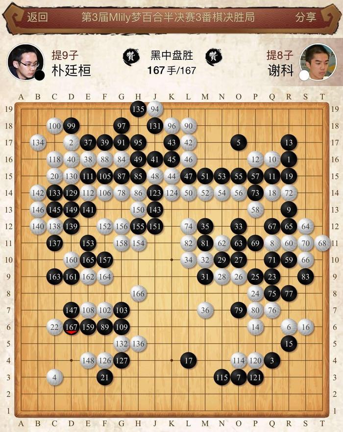 梦百合韩国“二朴”会师决赛 中国棋手遗憾出局