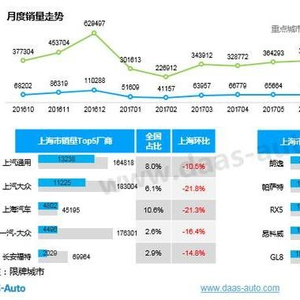 上汽股票分析报告2017图片