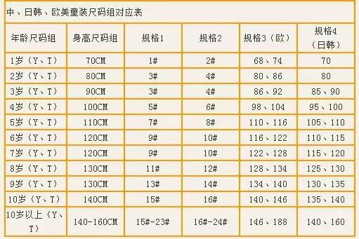 宝宝服装尺码对照表 不同国家童装尺码怎么看