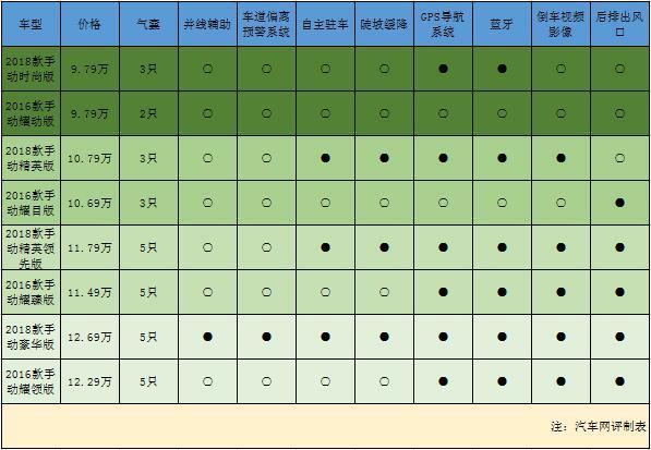 2018款瑞虎7升级解读：年度改款，变化却大得不行