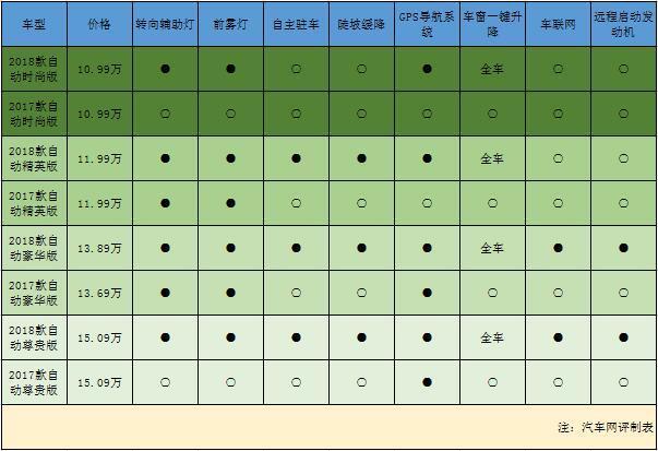 2018款瑞虎7升级解读：年度改款，变化却大得不行